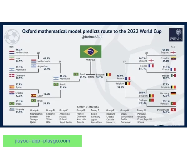 2026世界杯竞猜赛事数据分析与预测模型探讨