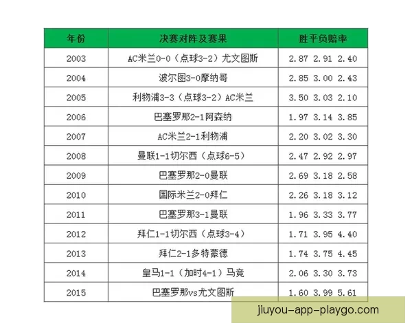 世界杯竞猜赔率网站全方位分析全球赛事赔率变化助您精准预测投注策略