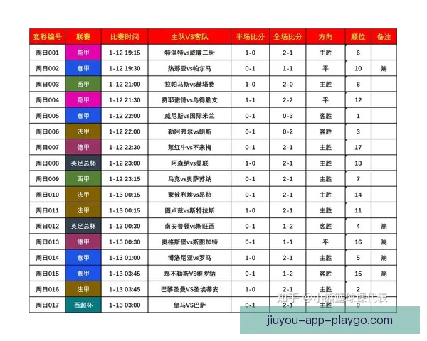 掌握世界杯竞猜胜负技巧从数据分析到临场判断全面提升预测准确率策略指南